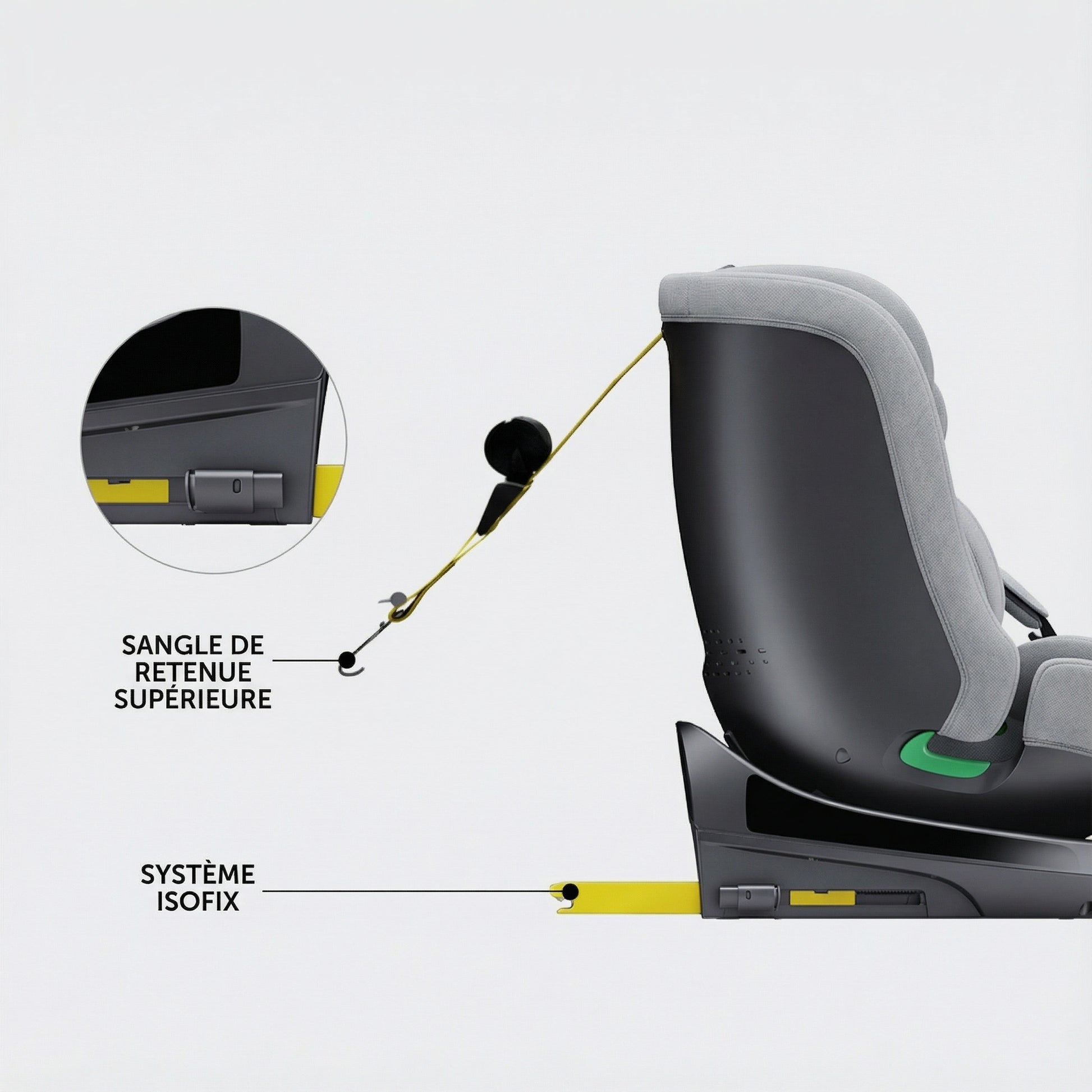 Systeme ISOFIX Siege Auto