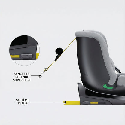 Systeme ISOFIX Siege Auto